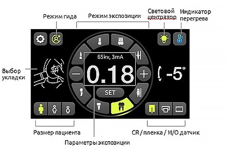 Система рентгеновская интраоральная Genoray DVAS-C с креплением к полу2