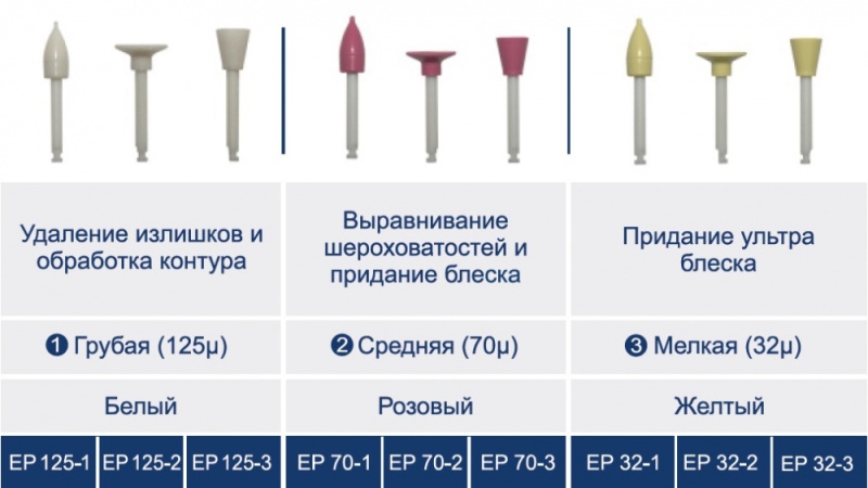 Полир Кагаяки, пластик, для углового наконечника (1шт.) Полир Кагаяки, пластик, для углового наконечника (1шт.)