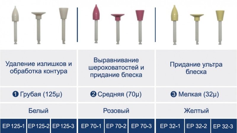 Полир Кагаяки, пластик, для углового наконечника (1шт.) Полир Кагаяки, пластик, для углового наконечника (1шт.)