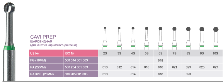 Бор ТВС Prima Classic, Cavi-Prep Хирургический, на угловой наконечник (1шт.)