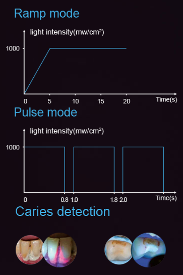 Лампа полимеризационная Curing pen 2300mB, Eighteenth, 4 диода, кариес-детектор3